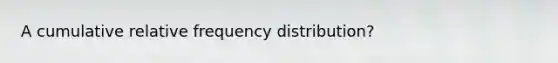 A cumulative relative frequency distribution?