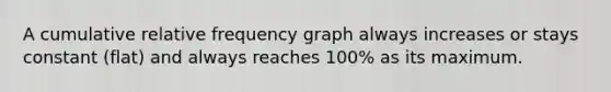 A cumulative relative frequency graph always increases or stays constant (flat) and always reaches 100% as its maximum.