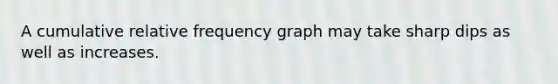 A cumulative relative frequency graph may take sharp dips as well as increases.