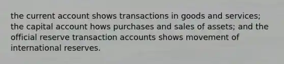 the current account shows transactions in goods and services; the capital account hows purchases and sales of assets; and the official reserve transaction accounts shows movement of international reserves.