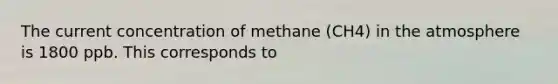 The current concentration of methane (CH4) in the atmosphere is 1800 ppb. This corresponds to