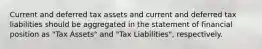 Current and deferred tax assets and current and deferred tax liabilities should be aggregated in the statement of financial position as "Tax Assets" and "Tax Liabilities", respectively.