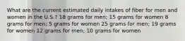 What are the current estimated daily intakes of fiber for men and women in the U.S.? 18 grams for men; 15 grams for women 8 grams for men; 5 grams for women 25 grams for men; 19 grams for women 12 grams for men; 10 grams for women