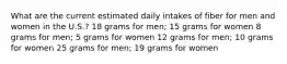 What are the current estimated daily intakes of fiber for men and women in the U.S.? 18 grams for men; 15 grams for women 8 grams for men; 5 grams for women 12 grams for men; 10 grams for women 25 grams for men; 19 grams for women