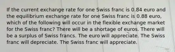 If the current exchange rate for one Swiss franc is 0.84 euro and the equilibrium exchange rate for one Swiss franc is 0.88 euro, which of the following will occur in the flexible exchange market for the Swiss franc? There will be a shortage of euros. There will be a surplus of Swiss francs. The euro will appreciate. The Swiss franc will depreciate. The Swiss franc will appreciate.