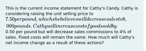 This is the current income statement for Cathy's Candy. Cathy is considering raising the unit selling price to 7.50 per pound, which she believes will decrease sales to 8,000 pounds. Cathy will increase cost of goods sold by0.50 per pound but will decrease sales commissions to 4% of sales. Fixed costs will remain the same. How much will Cathy's net income change as a result of these actions?