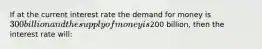 If at the current interest rate the demand for money is 300 billion and the supply of money is200 billion, then the interest rate will: