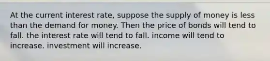 At the current interest rate, suppose the supply of money is less than the demand for money. Then the price of bonds will tend to fall. the interest rate will tend to fall. income will tend to increase. investment will increase.