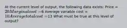 At the current level of output, the following data exists: Price = 20 Marginal cost =6 Average variable cost = 10 Average total cost =13 What must be true at this level of output?