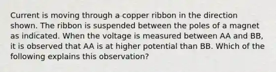 Current is moving through a copper ribbon in the direction shown. The ribbon is suspended between the poles of a magnet as indicated. When the voltage is measured between AA and BB, it is observed that AA is at higher potential than BB. Which of the following explains this observation?