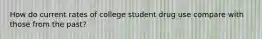 How do current rates of college student drug use compare with those from the past?