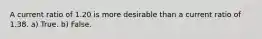 A current ratio of 1.20 is more desirable than a current ratio of 1.38. a) True. b) False.