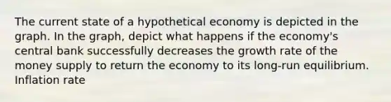 The current state of a hypothetical economy is depicted in the graph. In the graph, depict what happens if the economy's central bank successfully decreases the growth rate of the money supply to return the economy to its long-run equilibrium. Inflation rate