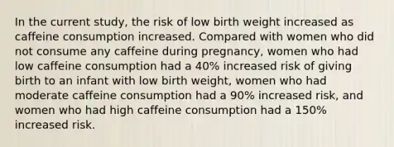 In the current study, the risk of low birth weight increased as caffeine consumption increased. Compared with women who did not consume any caffeine during pregnancy, women who had low caffeine consumption had a 40% increased risk of giving birth to an infant with low birth weight, women who had moderate caffeine consumption had a 90% increased risk, and women who had high caffeine consumption had a 150% increased risk.