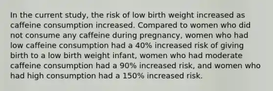 In the current study, the risk of low birth weight increased as caffeine consumption increased. Compared to women who did not consume any caffeine during pregnancy, women who had low caffeine consumption had a 40% increased risk of giving birth to a low birth weight infant, women who had moderate caffeine consumption had a 90% increased risk, and women who had high consumption had a 150% increased risk.