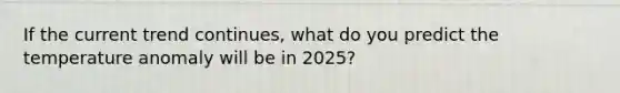 If the current trend continues, what do you predict the temperature anomaly will be in 2025?