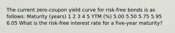 The current​ zero-coupon yield curve for​ risk-free bonds is as​ follows: Maturity (years) 1 2 3 4 5 YTM (%) 5.00 5.50 5.75 5.95 6.05 What is the​ risk-free interest rate for a​ five-year maturity?