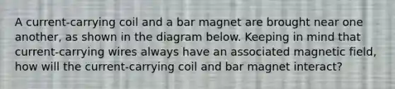 A current-carrying coil and a bar magnet are brought near one another, as shown in the diagram below. Keeping in mind that current-carrying wires always have an associated magnetic field, how will the current-carrying coil and bar magnet interact?