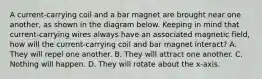 A current-carrying coil and a bar magnet are brought near one another, as shown in the diagram below. Keeping in mind that current-carrying wires always have an associated magnetic field, how will the current-carrying coil and bar magnet interact? A. They will repel one another. B. They will attract one another. C. Nothing will happen. D. They will rotate about the x-axis.