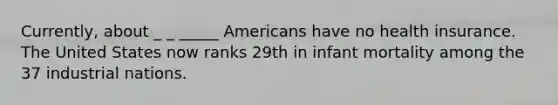 Currently, about _ _ _____ Americans have no health insurance. The United States now ranks 29th in infant mortality among the 37 industrial nations.