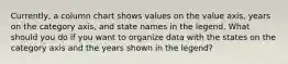 Currently, a column chart shows values on the value axis, years on the category axis, and state names in the legend. What should you do if you want to organize data with the states on the category axis and the years shown in the legend?