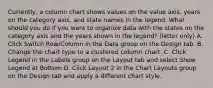 Currently, a column chart shows values on the value axis, years on the category axis, and state names in the legend. What should you do if you want to organize data with the states on the category axis and the years shown in the legend? (letter only) A. Click Switch Row/Column in the Data group on the Design tab. B. Change the chart type to a clustered column chart. C. Click Legend in the Labels group on the Layout tab and select Show Legend at Bottom D. Click Layout 2 in the Chart Layouts group on the Design tab and apply a different chart style.