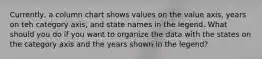 Currently, a column chart shows values on the value axis, years on teh category axis, and state names in the legend. What should you do if you want to organize the data with the states on the category axis and the years shown in the legend?