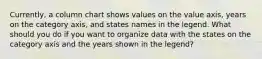 Currently, a column chart shows values on the value axis, years on the category axis, and states names in the legend. What should you do if you want to organize data with the states on the category axis and the years shown in the legend?