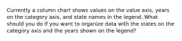 Currently a column chart shows values on the value axis, years on the category axis, and state names in the legend. What should you do if you want to organize data with the states on the category axis and the years shown on the legend?