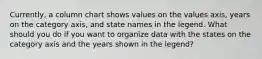 Currently, a column chart shows values on the values axis, years on the category axis, and state names in the legend. What should you do if you want to organize data with the states on the category axis and the years shown in the legend?