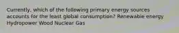 Currently, which of the following primary energy sources accounts for the least global consumption? Renewable energy Hydropower Wood Nuclear Gas