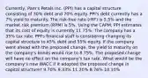 Currently, Pam's Petals Inc. (PPI) has a capital structure consisting of 30% debt and 70% equity. PPI's debt currently has a 7% yield to maturity. The risk-free rate (rRF) is 5.5% and the market risk premium (RPM) is 5%. Using the CAPM, PPI estimates that its cost of equity is currently 11.75%. The company has a 35% tax rate. PPI's financial staff is considering changing its capital structure to 45% debt and 55% equity. If the company went ahead with the proposed change, the yield to maturity on the company's bonds would rise to 8.75%. The proposed change will have no effect on the company's tax rate. What would be the company's new WACC if it adopted the proposed change in capital structure? 9.70% 9.33% 11.20% 8.76% 10.10%