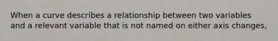 When a curve describes a relationship between two variables and a relevant variable that is not named on either axis changes,