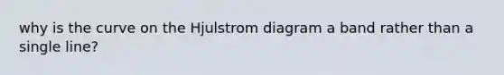 why is the curve on the Hjulstrom diagram a band rather than a single line?