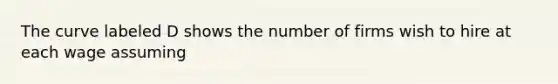 The curve labeled D shows the number of firms wish to hire at each wage assuming