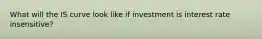 What will the IS curve look like if investment is interest rate insensitive?