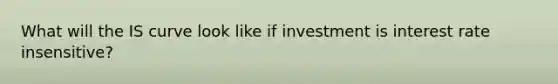 What will the IS curve look like if investment is interest rate insensitive?