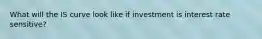 What will the IS curve look like if investment is interest rate sensitive?