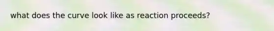 what does the curve look like as reaction proceeds?