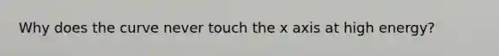 Why does the curve never touch the x axis at high energy?