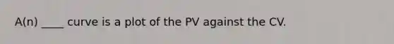 A(n) ____ curve is a plot of the PV against the CV.