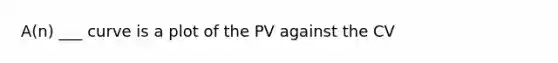 A(n) ___ curve is a plot of the PV against the CV