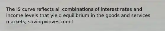 The IS curve reflects all combinations of interest rates and income levels that yield equilibrium in the goods and services markets; saving=investment