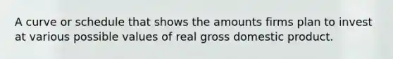 A curve or schedule that shows the amounts firms plan to invest at various possible values of real gross domestic product.