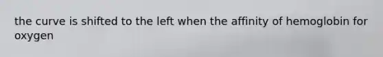 the curve is shifted to the left when the affinity of hemoglobin for oxygen