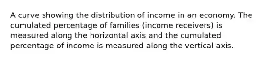 A curve showing the distribution of income in an economy. The cumulated percentage of families (income receivers) is measured along the horizontal axis and the cumulated percentage of income is measured along the vertical axis.