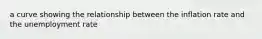 a curve showing the relationship between the inflation rate and the unemployment rate