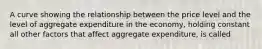 A curve showing the relationship between the price level and the level of aggregate expenditure in the​ economy, holding constant all other factors that affect aggregate​ expenditure, is called