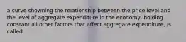 a curve showning the relationship between the price level and the level of aggregate expenditure in the economy, holding constant all other factors that affect aggregate expenditure, is called