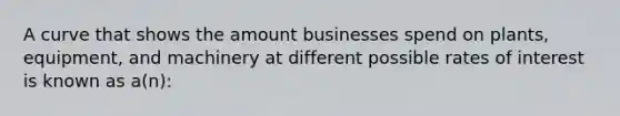 A curve that shows the amount businesses spend on plants, equipment, and machinery at different possible rates of interest is known as a(n):